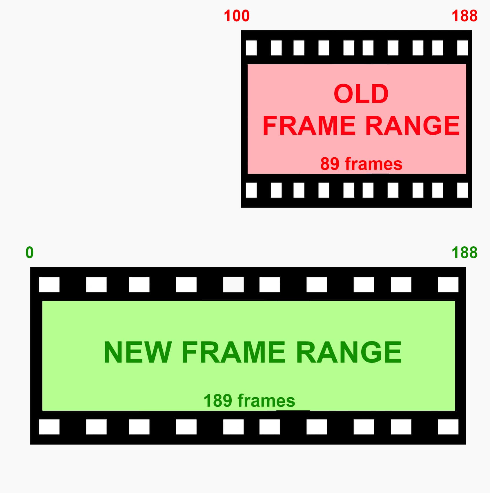 mocha, frame range, timeline, range, frame, bezier, roto, mask, extend, keyframe, keyframes